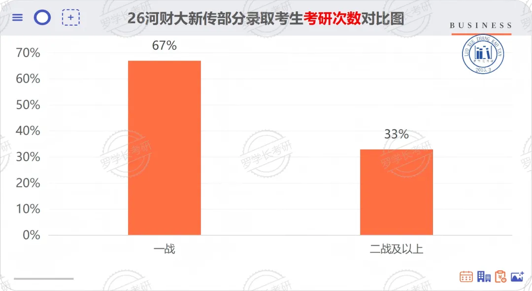 27河财大新传考研一文扫盲!考题/考情/参考书/报录比/经验贴-第13张图片-四季读书网 27河财大新传考研一文扫盲!考题/考情/参考书/报录比/经验贴-第13张图片-四季读书网