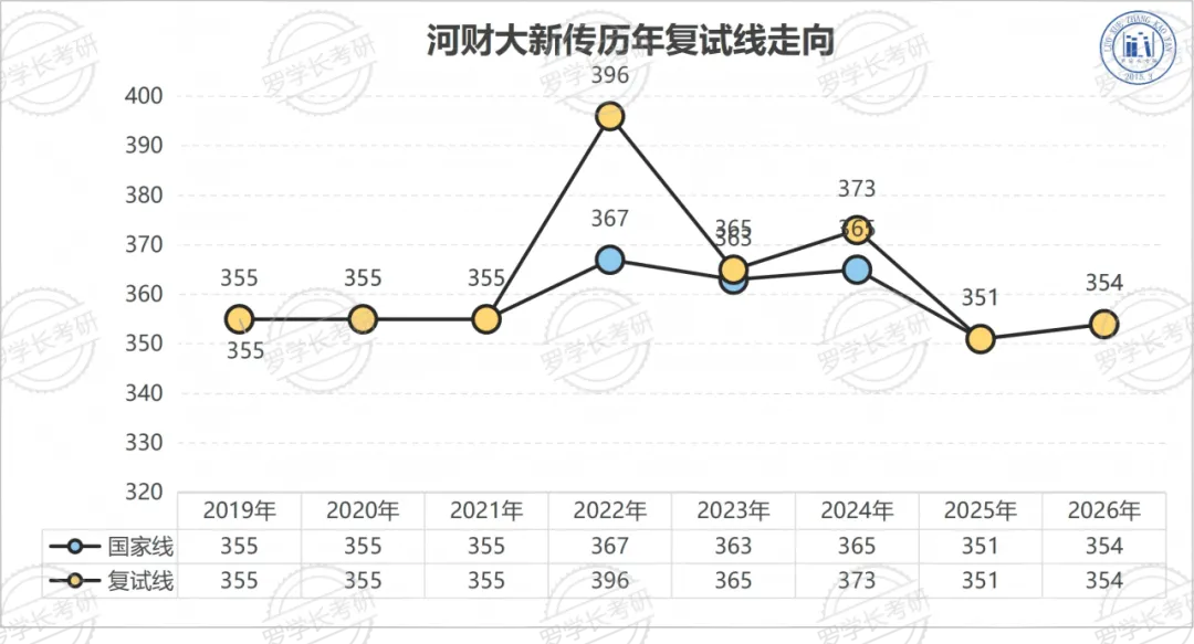 27河财大新传考研一文扫盲!考题/考情/参考书/报录比/经验贴-第14张图片-四季读书网 27河财大新传考研一文扫盲!考题/考情/参考书/报录比/经验贴-第14张图片-四季读书网