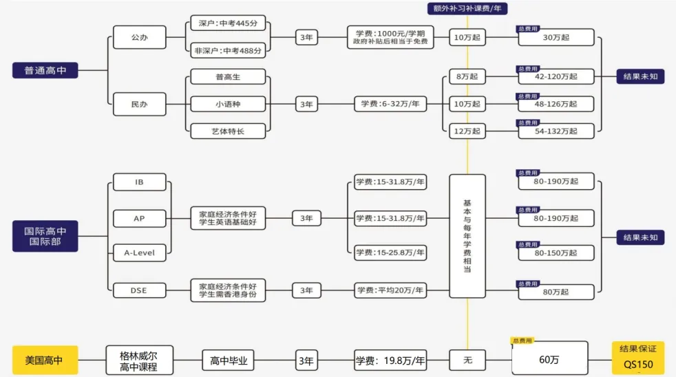 中考倒计时 15 天,家长做好这份5+3练习册-第9张图片-四季读书网 中考倒计时 15 天,家长做好这份5+3练习册-第9张图片-四季读书网