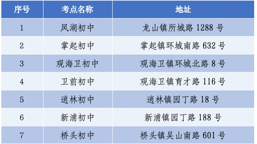 收藏||2026慈溪中考注意事项!报名人数创近年峰值!-第2张图片-四季读书网 收藏||2026慈溪中考注意事项!报名人数创近年峰值!-第2张图片-四季读书网