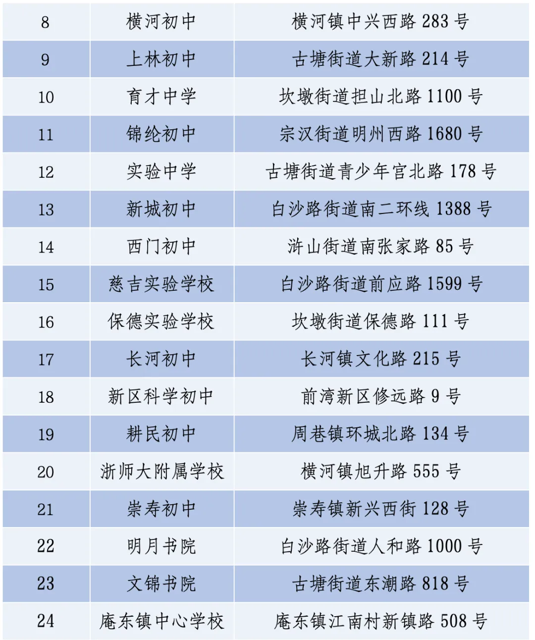 收藏||2026慈溪中考注意事项!报名人数创近年峰值!-第3张图片-四季读书网 收藏||2026慈溪中考注意事项!报名人数创近年峰值!-第3张图片-四季读书网