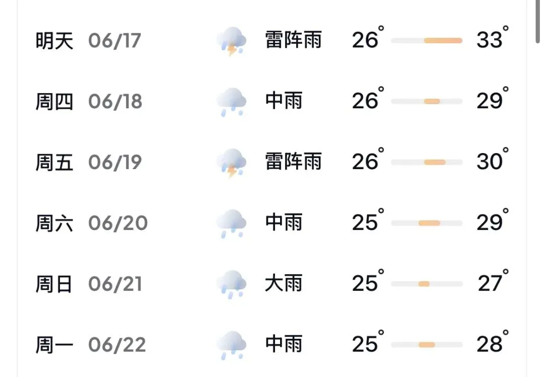 【交通提示】端午遇中考,安全很 “粽” 要!进贤发布2026年6月17日 08:30 江西 听全文-第6张图片-四季读书网