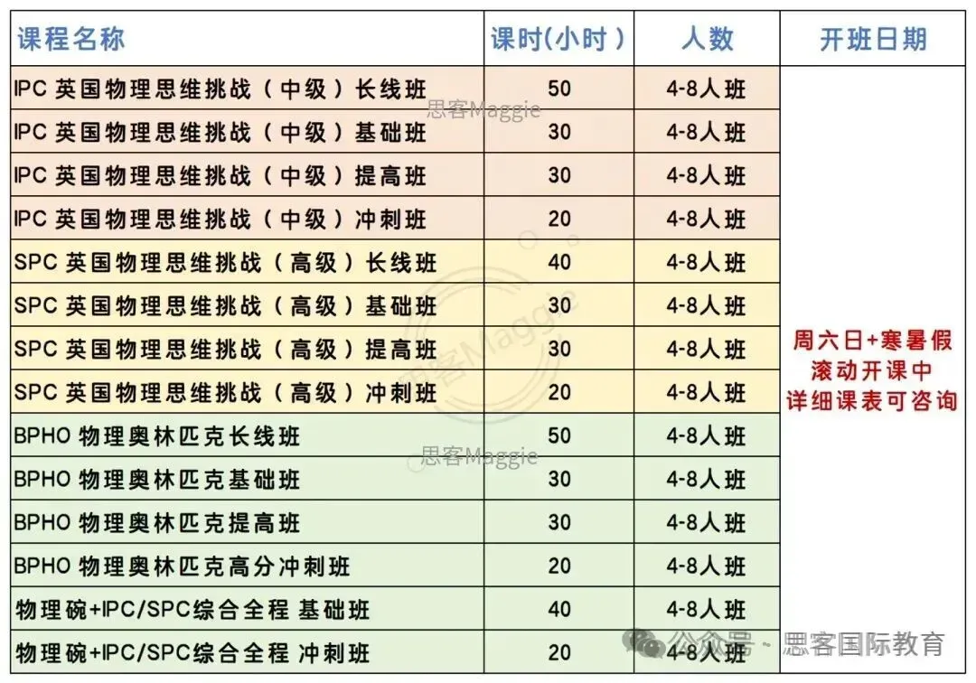 全套 BPhO 英国物理竞赛真题|R0+R1+R2 试卷 + 答案 免费领【2016-2025】-第13张图片-四季读书网 全套 BPhO 英国物理竞赛真题|R0+R1+R2 试卷 + 答案 免费领【2016-2025】-第13张图片-四季读书网