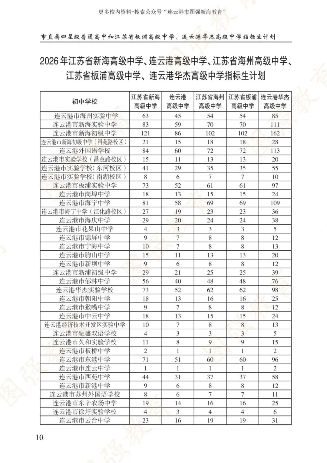 《2026年连云港市中考报考指南》电子版!-第14张图片-四季读书网