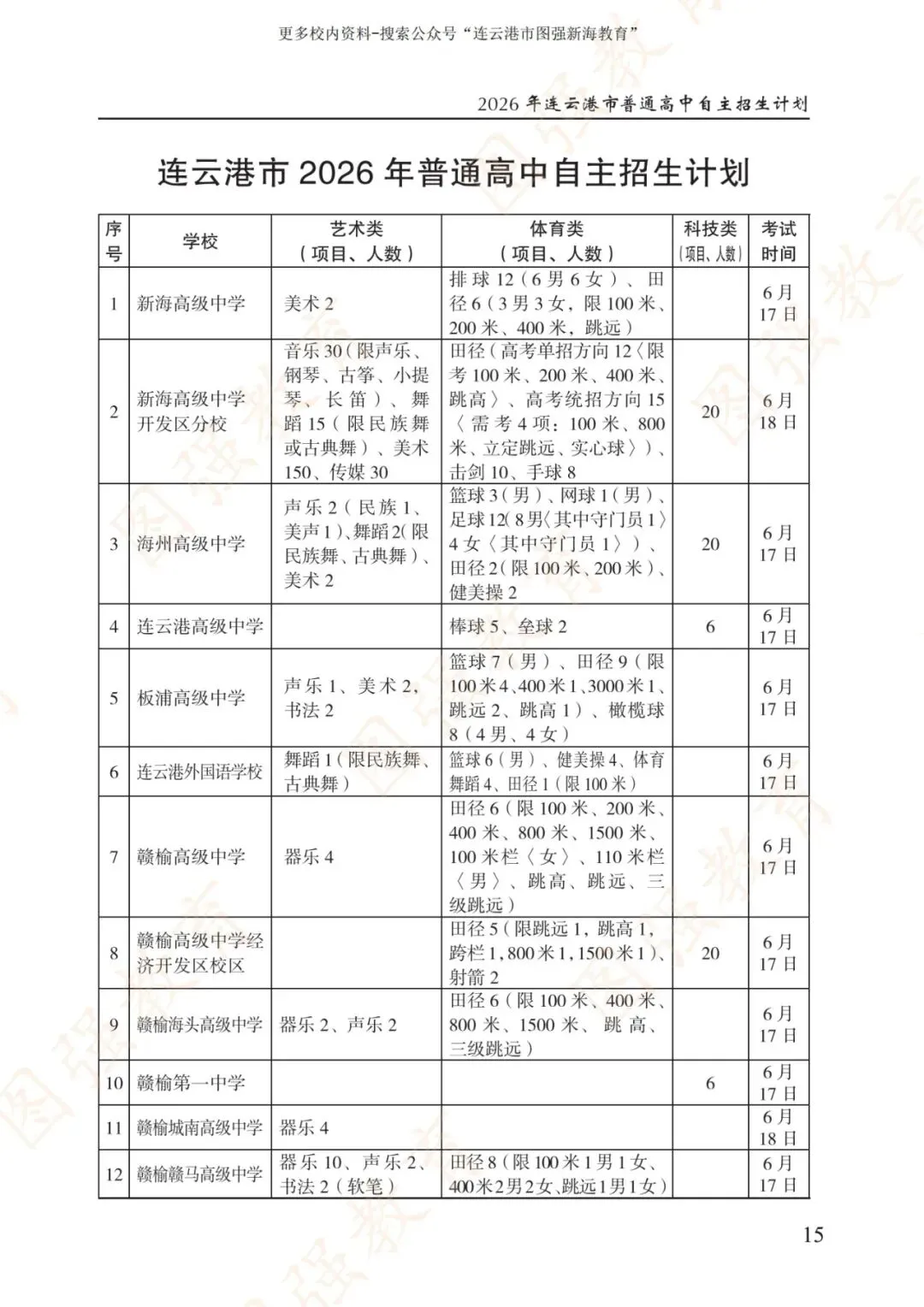 《2026年连云港市中考报考指南》电子版!-第19张图片-四季读书网