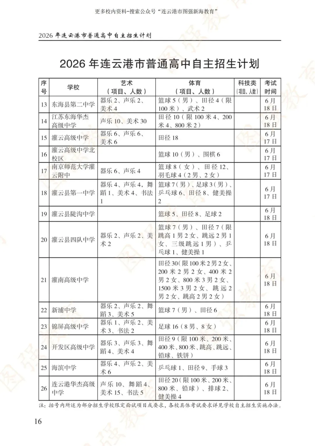 《2026年连云港市中考报考指南》电子版!-第20张图片-四季读书网