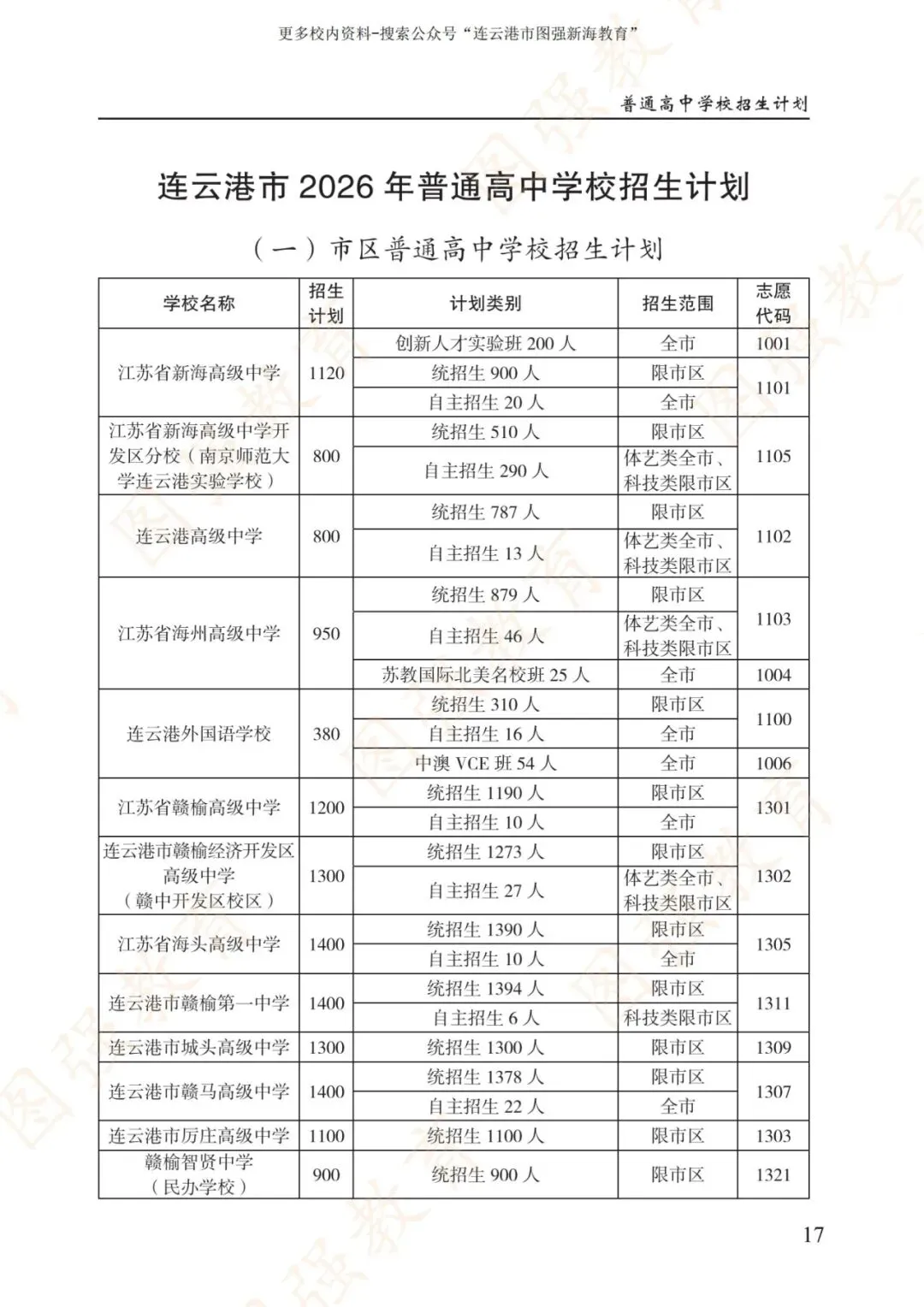《2026年连云港市中考报考指南》电子版!-第21张图片-四季读书网
