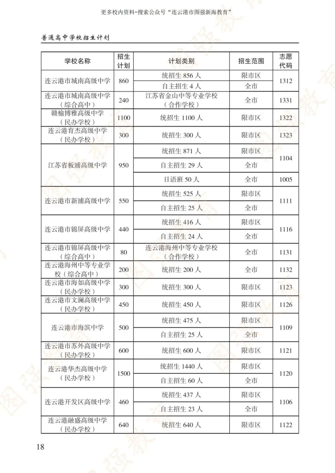 《2026年连云港市中考报考指南》电子版!-第22张图片-四季读书网