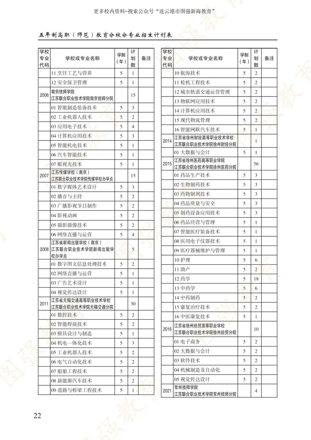 《2026年连云港市中考报考指南》电子版!-第26张图片-四季读书网