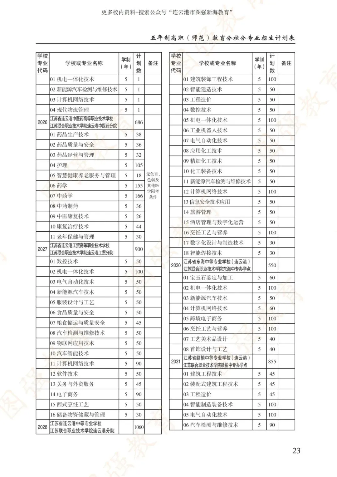 《2026年连云港市中考报考指南》电子版!-第27张图片-四季读书网
