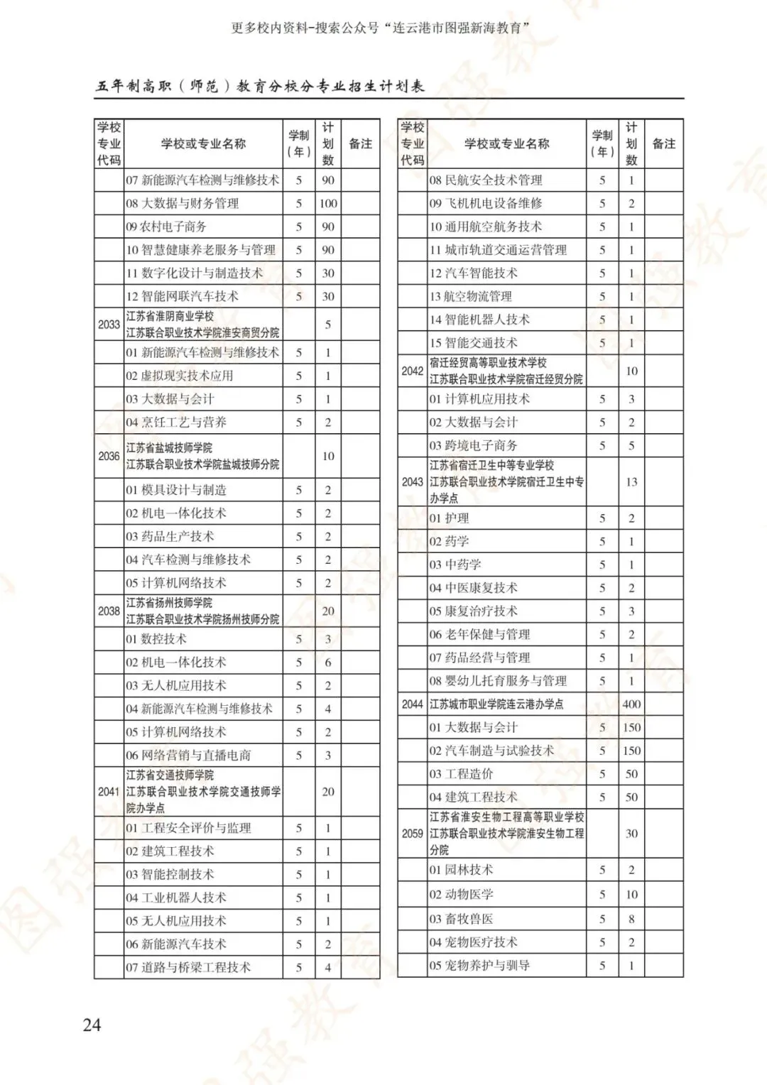 《2026年连云港市中考报考指南》电子版!-第28张图片-四季读书网