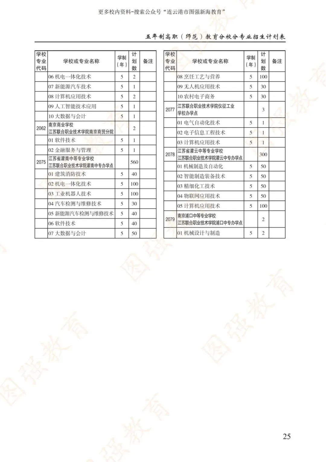 《2026年连云港市中考报考指南》电子版!-第29张图片-四季读书网