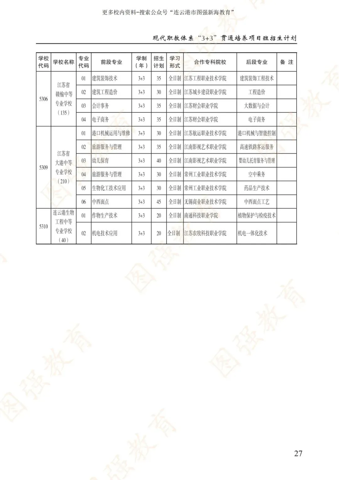 《2026年连云港市中考报考指南》电子版!-第31张图片-四季读书网