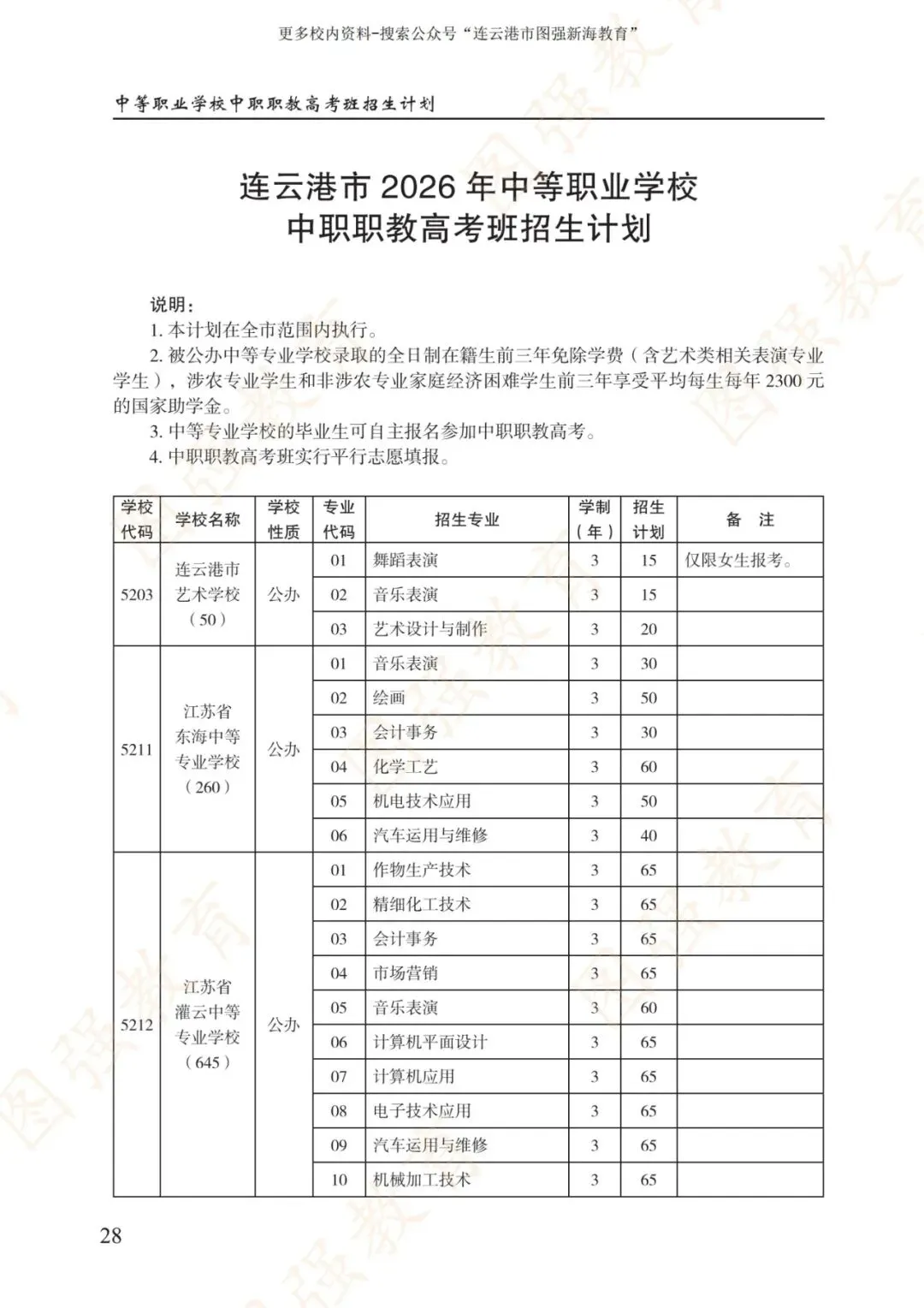 《2026年连云港市中考报考指南》电子版!-第32张图片-四季读书网