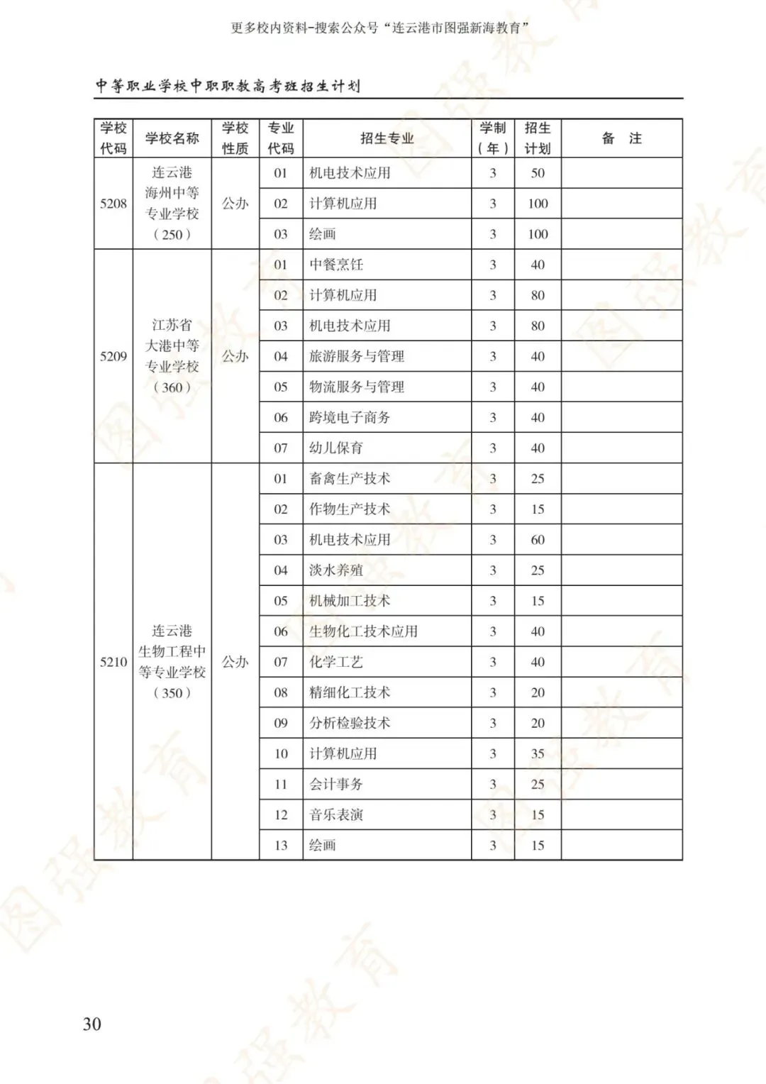 《2026年连云港市中考报考指南》电子版!-第34张图片-四季读书网