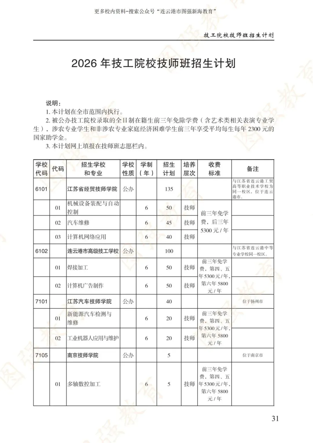 《2026年连云港市中考报考指南》电子版!-第35张图片-四季读书网
