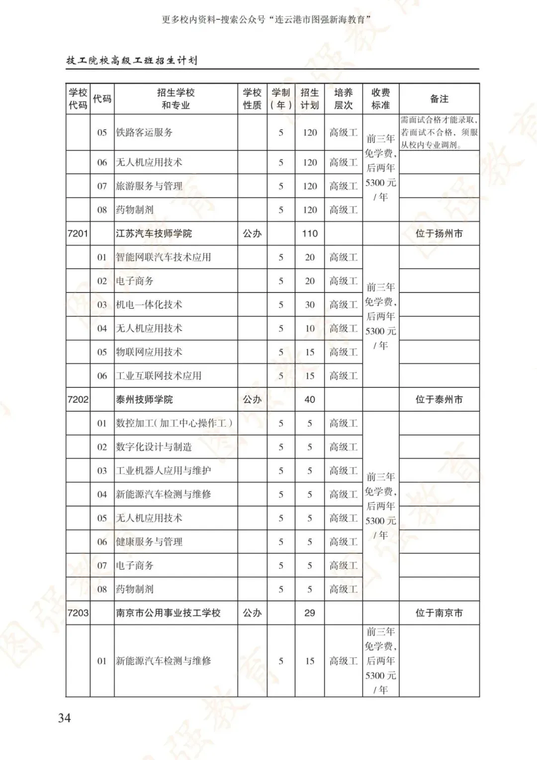 《2026年连云港市中考报考指南》电子版!-第38张图片-四季读书网