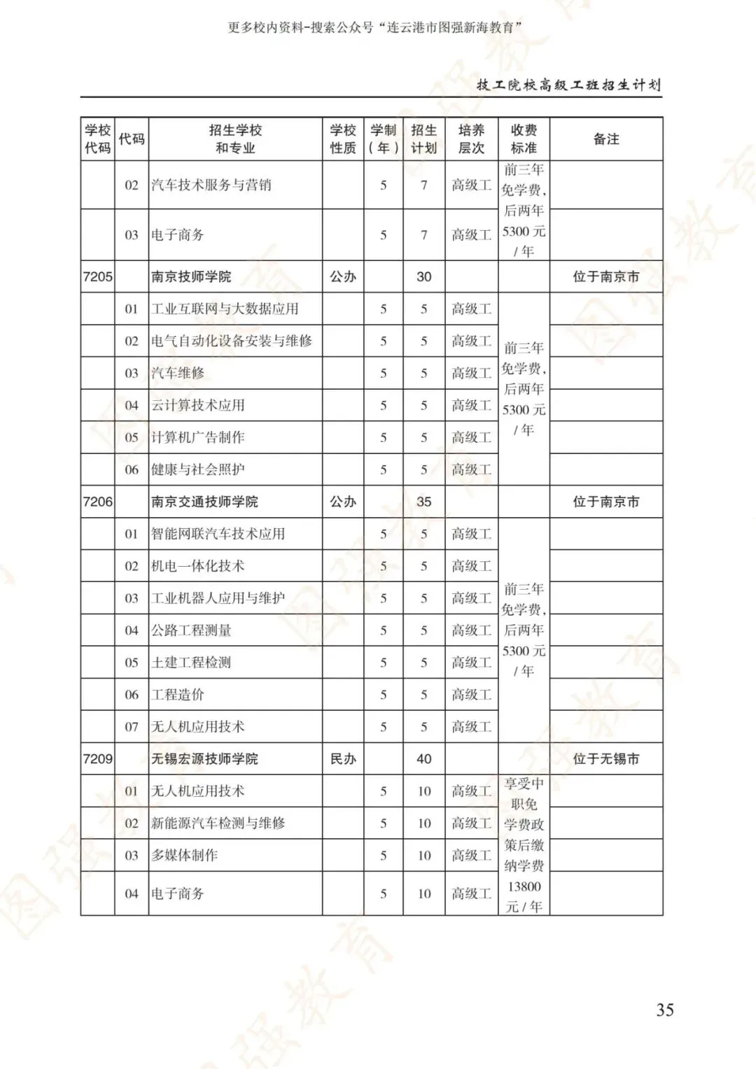 《2026年连云港市中考报考指南》电子版!-第39张图片-四季读书网