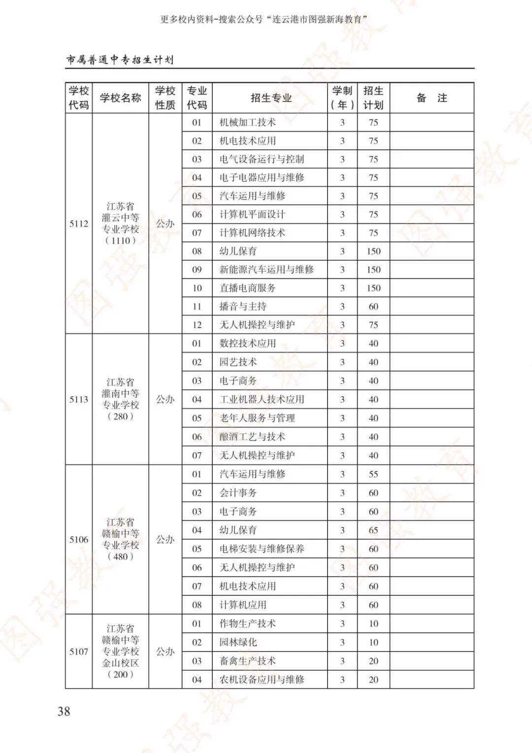《2026年连云港市中考报考指南》电子版!-第42张图片-四季读书网