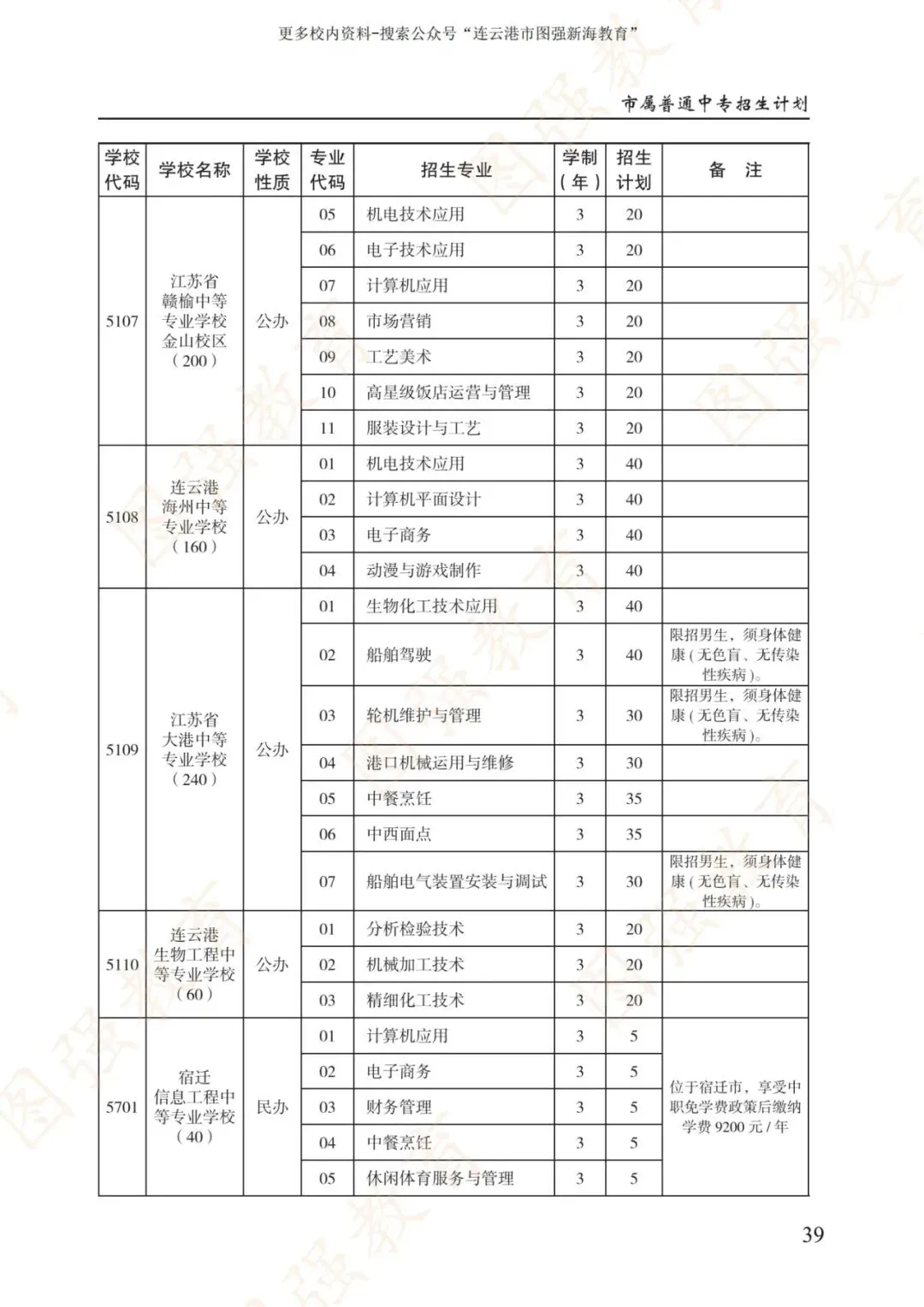 《2026年连云港市中考报考指南》电子版!-第43张图片-四季读书网