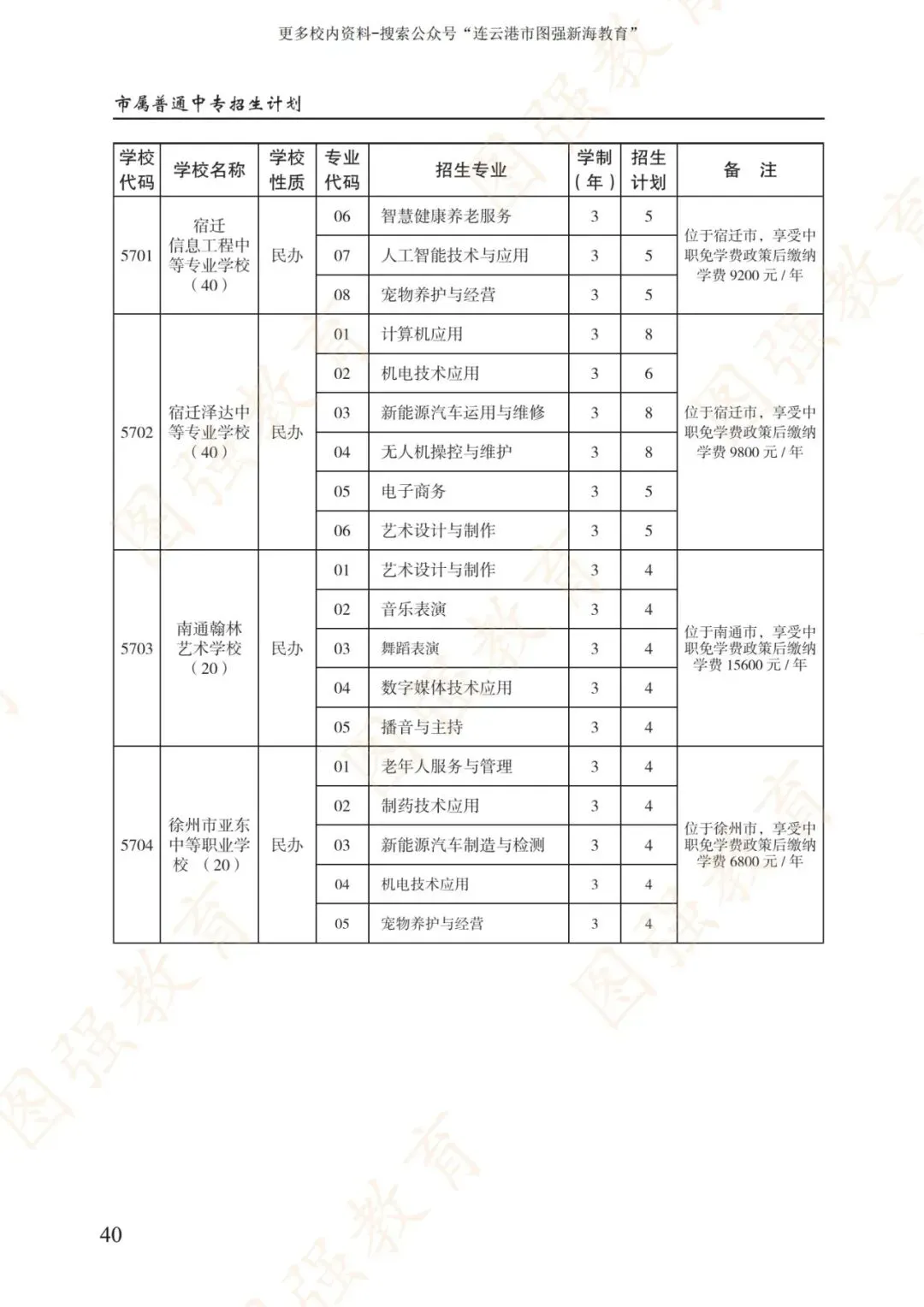 《2026年连云港市中考报考指南》电子版!-第44张图片-四季读书网