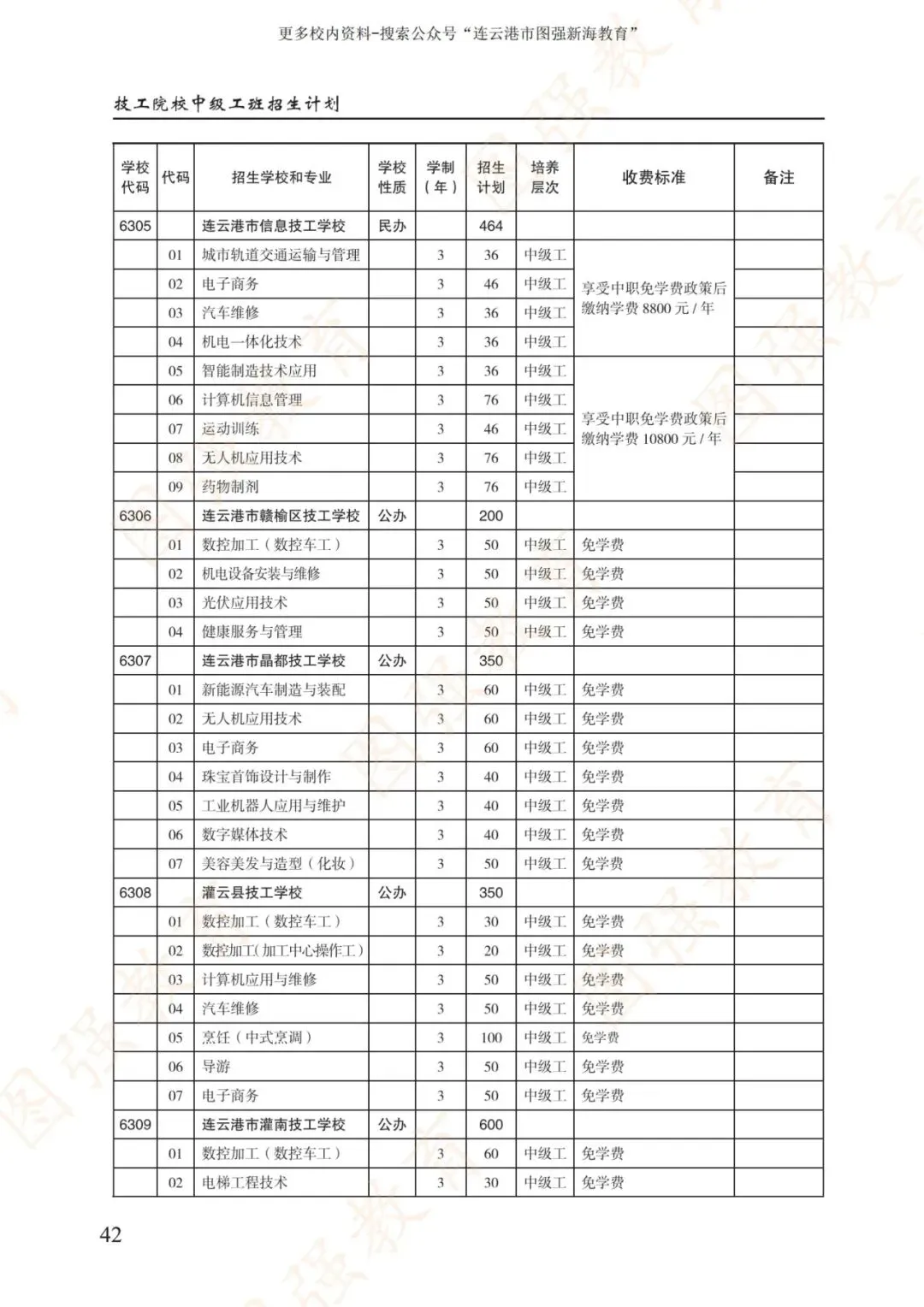 《2026年连云港市中考报考指南》电子版!-第46张图片-四季读书网