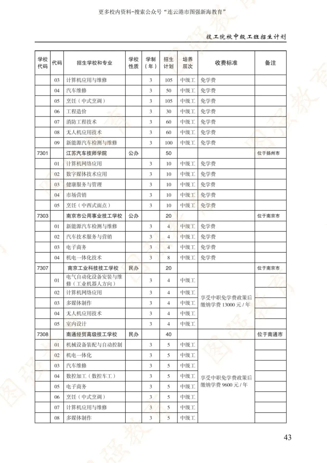 《2026年连云港市中考报考指南》电子版!-第47张图片-四季读书网