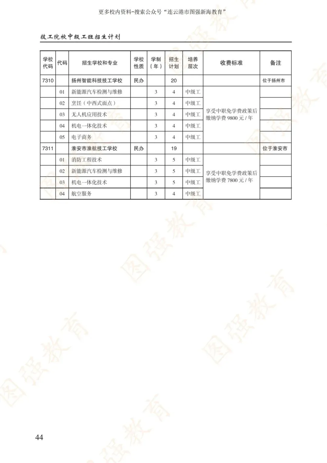 《2026年连云港市中考报考指南》电子版!-第48张图片-四季读书网
