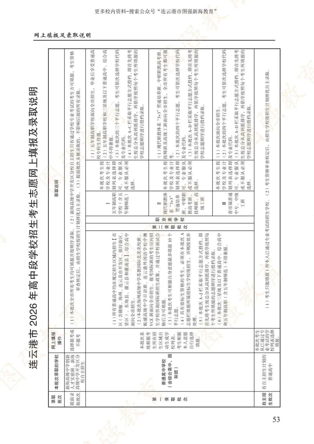 《2026年连云港市中考报考指南》电子版!-第57张图片-四季读书网