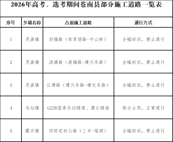 周末中考!温州多地交通管制!-第14张图片-四季读书网