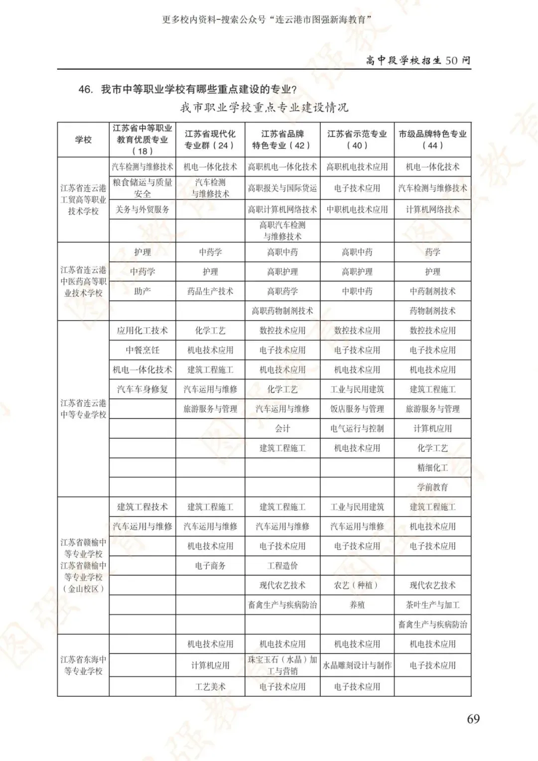 《2026年连云港市中考报考指南》电子版!-第73张图片-四季读书网