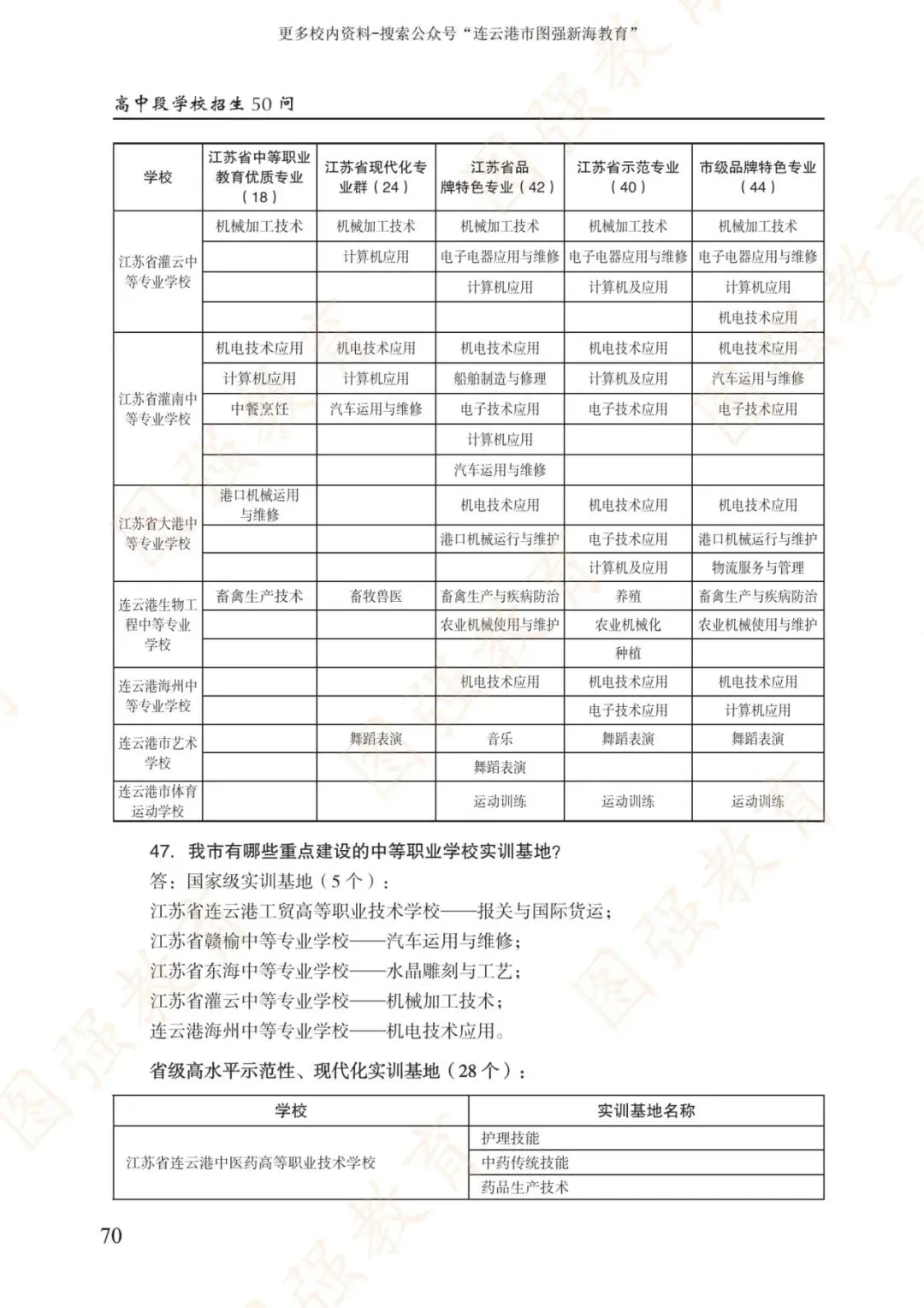 《2026年连云港市中考报考指南》电子版!-第74张图片-四季读书网