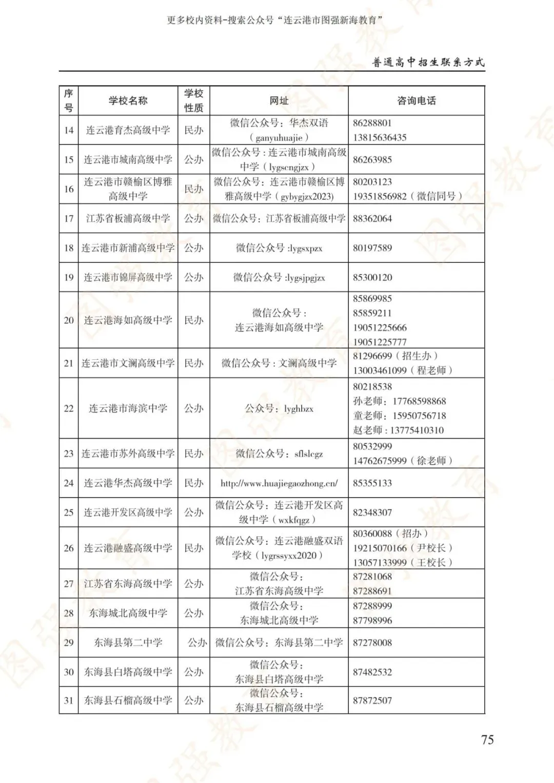 《2026年连云港市中考报考指南》电子版!-第79张图片-四季读书网