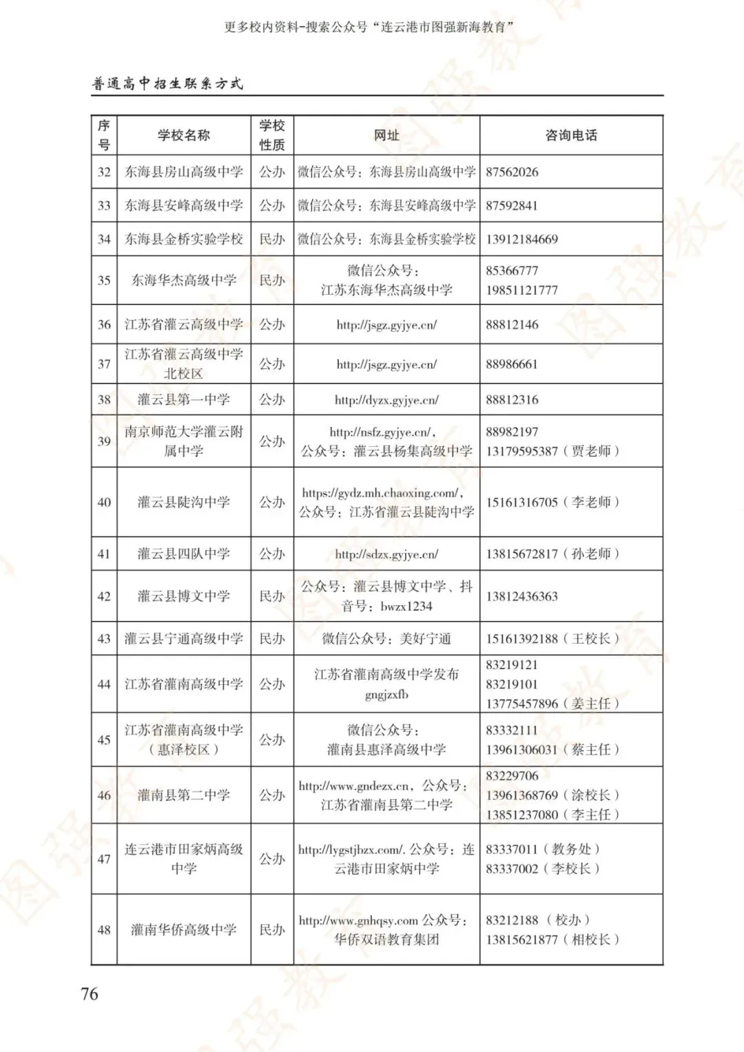 《2026年连云港市中考报考指南》电子版!-第80张图片-四季读书网