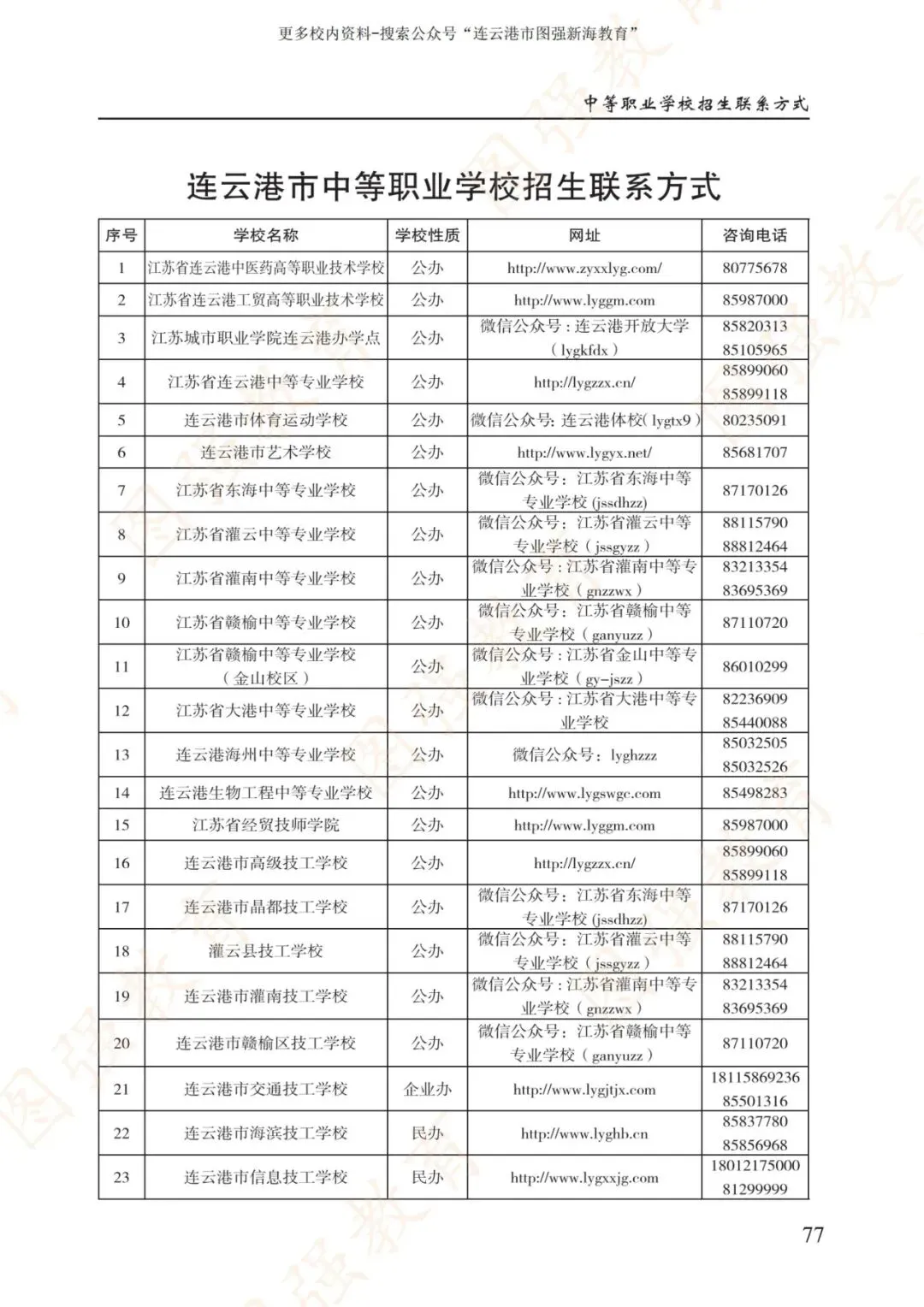 《2026年连云港市中考报考指南》电子版!-第81张图片-四季读书网