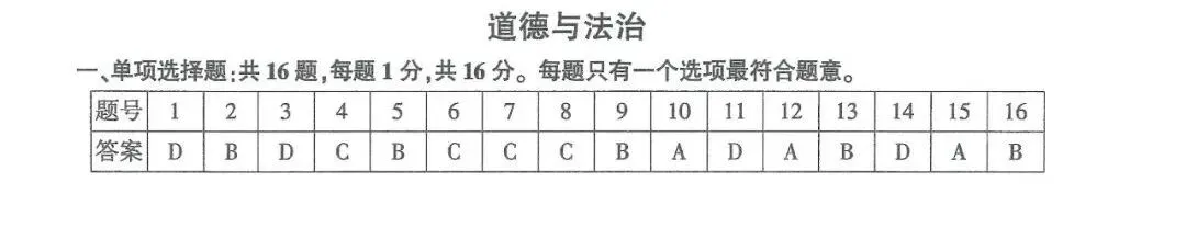 2026年中考道德与法治真题试卷及答案新鲜出炉,还未考试的地区赶紧看看!-第4张图片-四季读书网