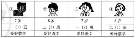 刚考完的真题:一年级数学下册期末测试卷,题型很好!-第6张图片-四季读书网