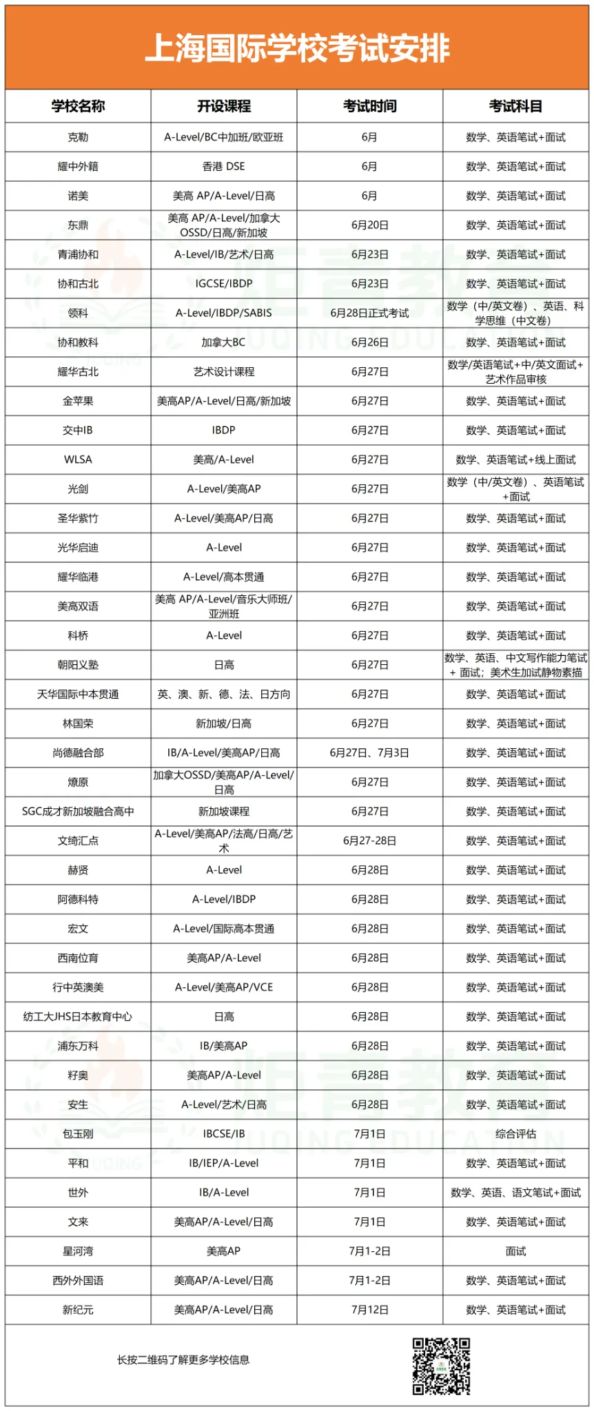 2026上海中考后转轨国际路线:6-7月这些国际学校补录、校测、报名全流程梳理-第6张图片-四季读书网 2026上海中考后转轨国际路线:6-7月这些国际学校补录、校测、报名全流程梳理-第6张图片-四季读书网
