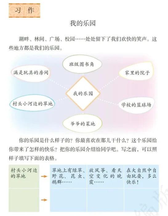 四年级下期末作文 复习必看:23套真题(2023-2025)精析-第8张图片-四季读书网 四年级下期末作文 复习必看:23套真题(2023-2025)精析-第8张图片-四季读书网