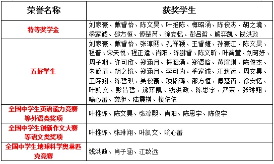 【金华四中篇】“我为母校送中考祝福” | 轻装策马越雄关-第7张图片-四季读书网 【金华四中篇】“我为母校送中考祝福” | 轻装策马越雄关-第7张图片-四季读书网