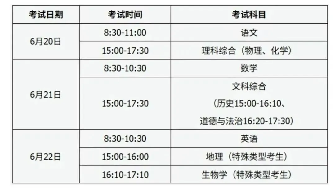 【中考两公布一提示】中考即将来临,汾阳公安交管这份交通安全出行提示请收好!-第5张图片-四季读书网