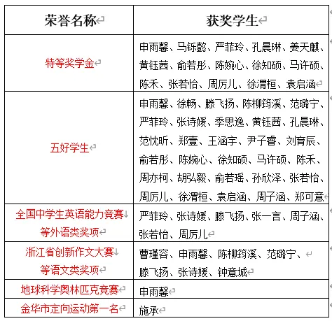 【湖海塘中学、十五中篇】“我为母校送中考祝福” | 少年执笔定乾坤-第8张图片-四季读书网