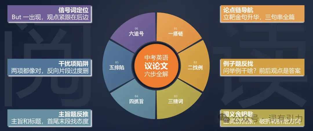 中考英语阅读策略精讲四:主旨和标题,首尾末段找态度-第1张图片-四季读书网