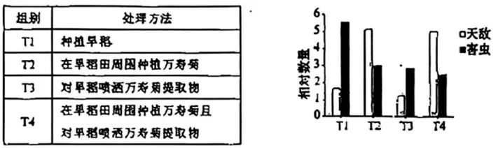 (word版)2026高考生物真题与答案(黑吉辽蒙)可下载打印-第7张图片-四季读书网