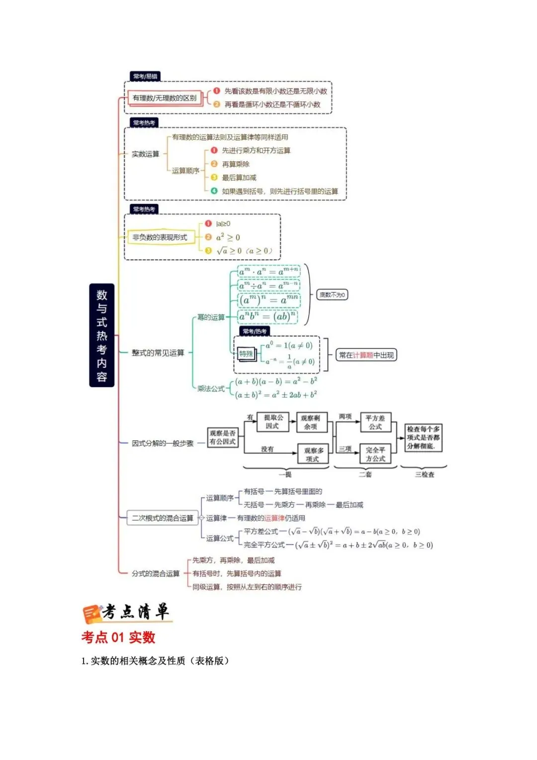 中考数学核心・高频点速查-第3张图片-四季读书网