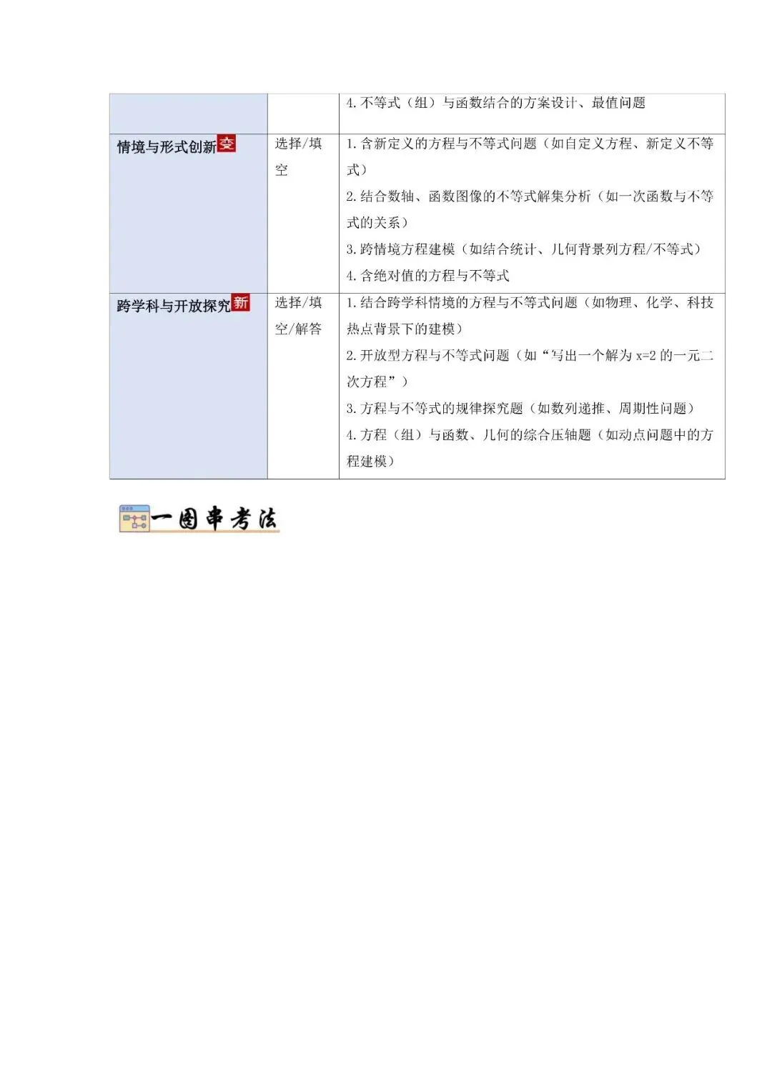 中考数学核心・高频点速查-第9张图片-四季读书网