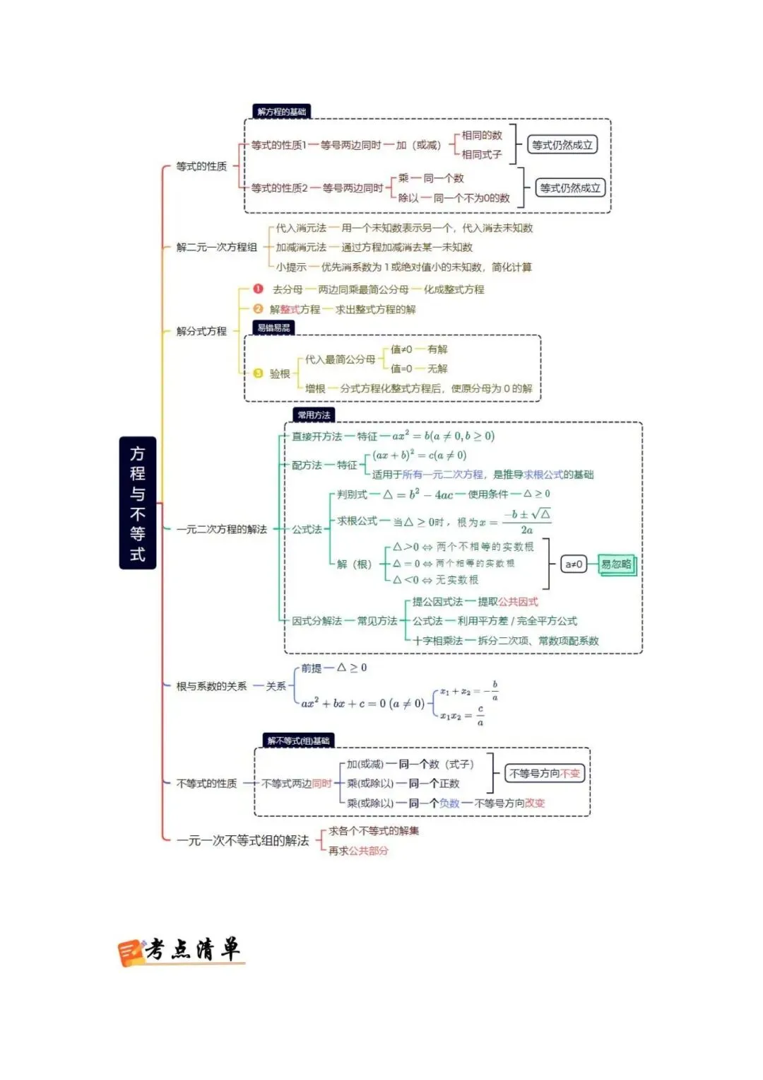 中考数学核心・高频点速查-第10张图片-四季读书网