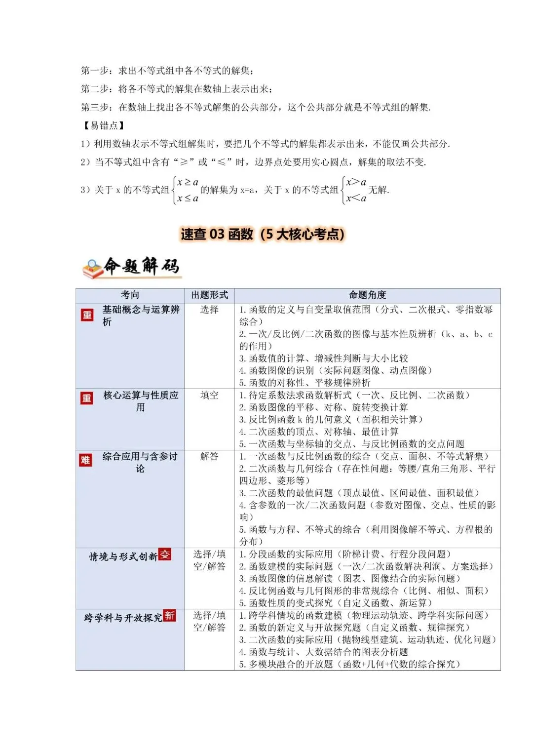 中考数学核心・高频点速查-第13张图片-四季读书网