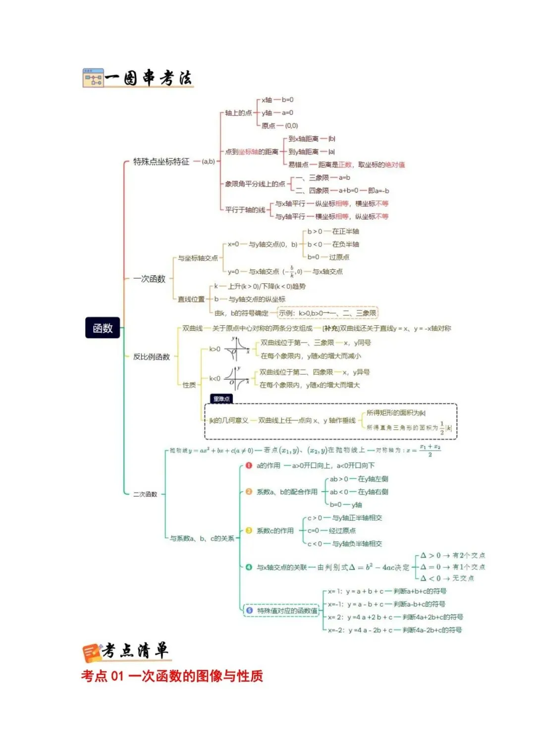 中考数学核心・高频点速查-第14张图片-四季读书网