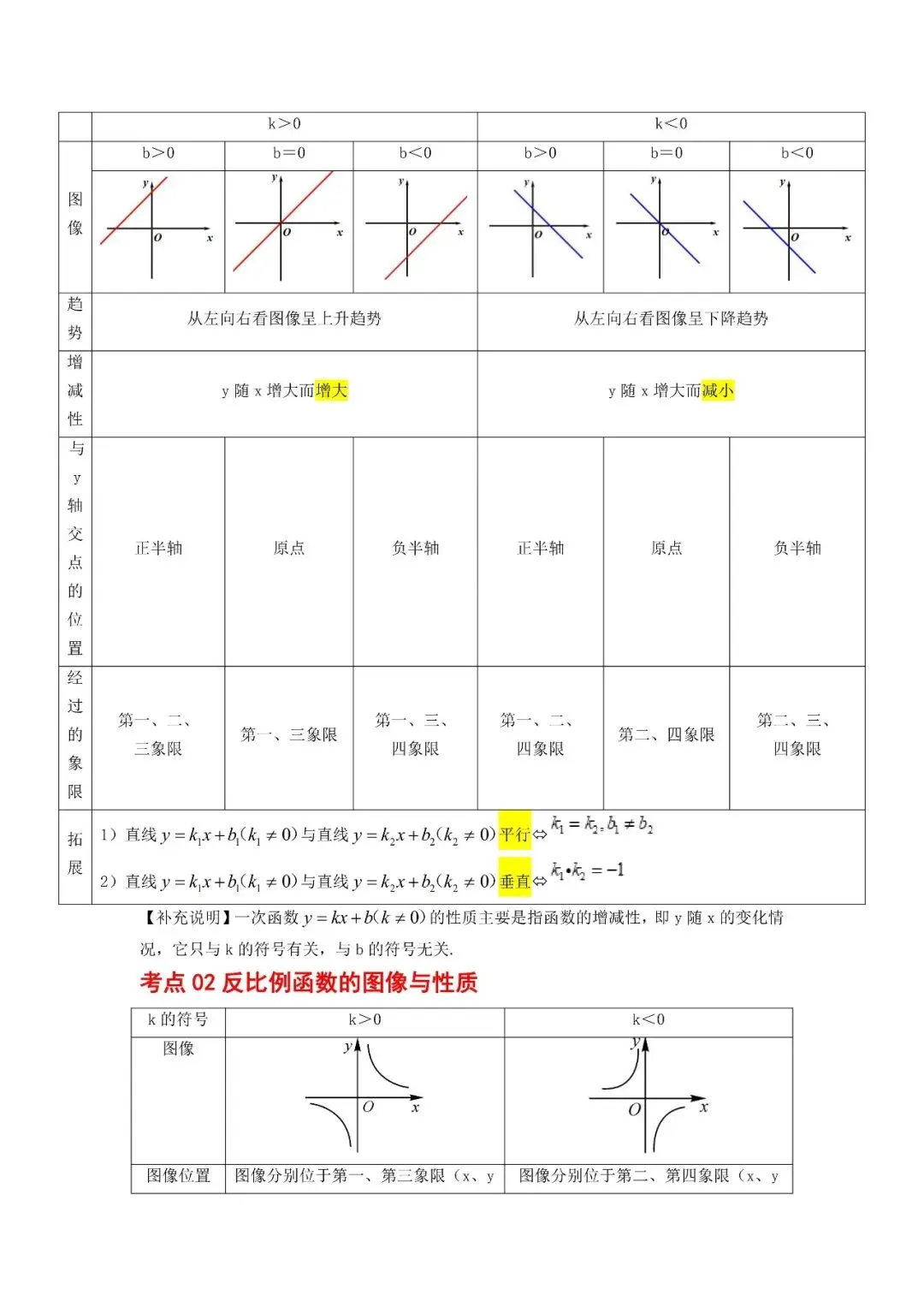 中考数学核心・高频点速查-第15张图片-四季读书网